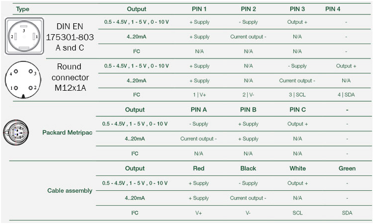 مشخصات سوکت و کابل سنسور فشار خلا