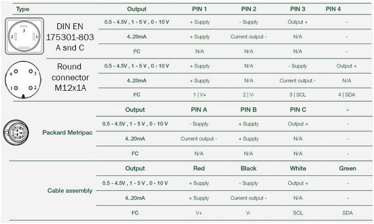 مشخصات سوکت و کابل سنسور فشار میلی بار هاگلر