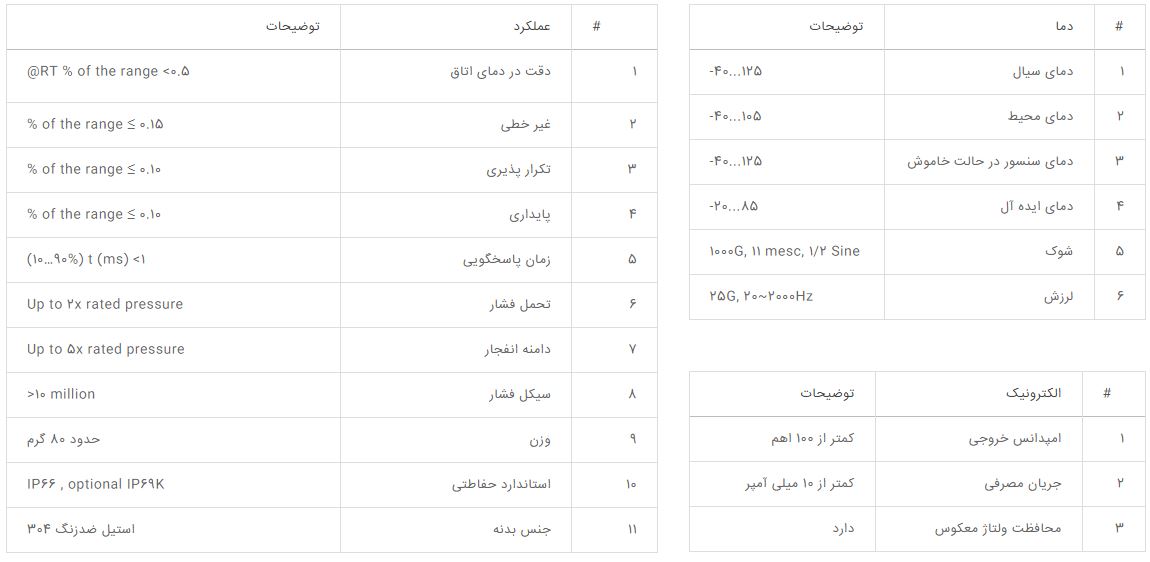 مشخصات سنسور فشار خلا هاگلر