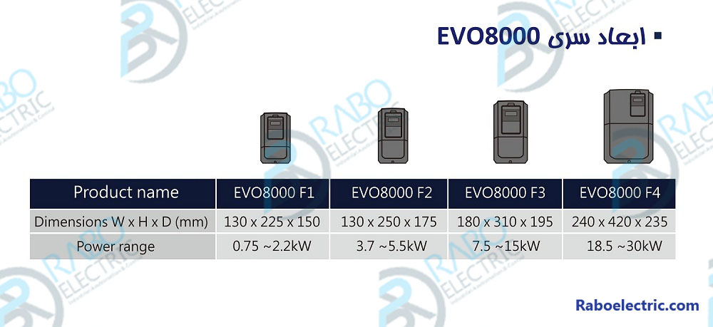 Liteon-evo8000-size-Dimensions