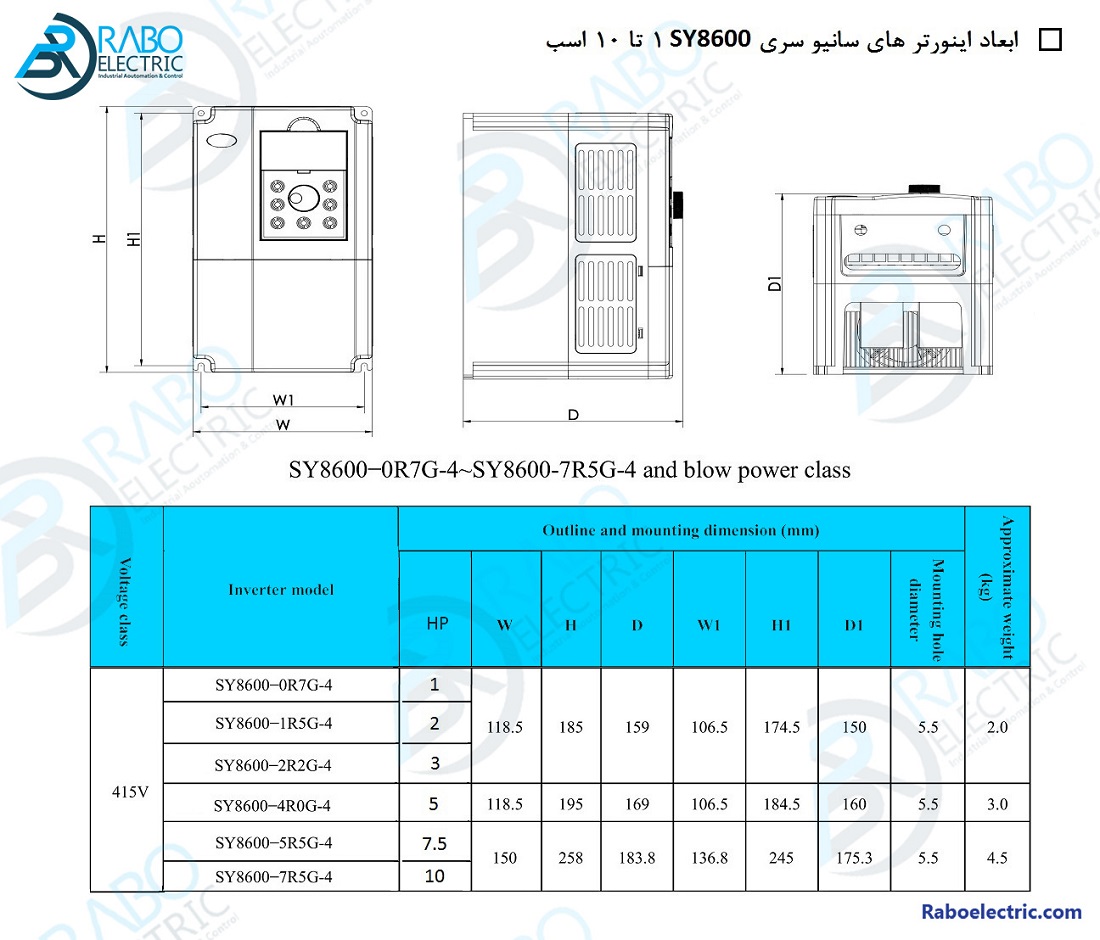 سایز اینورتر های سانیو سری SY8600