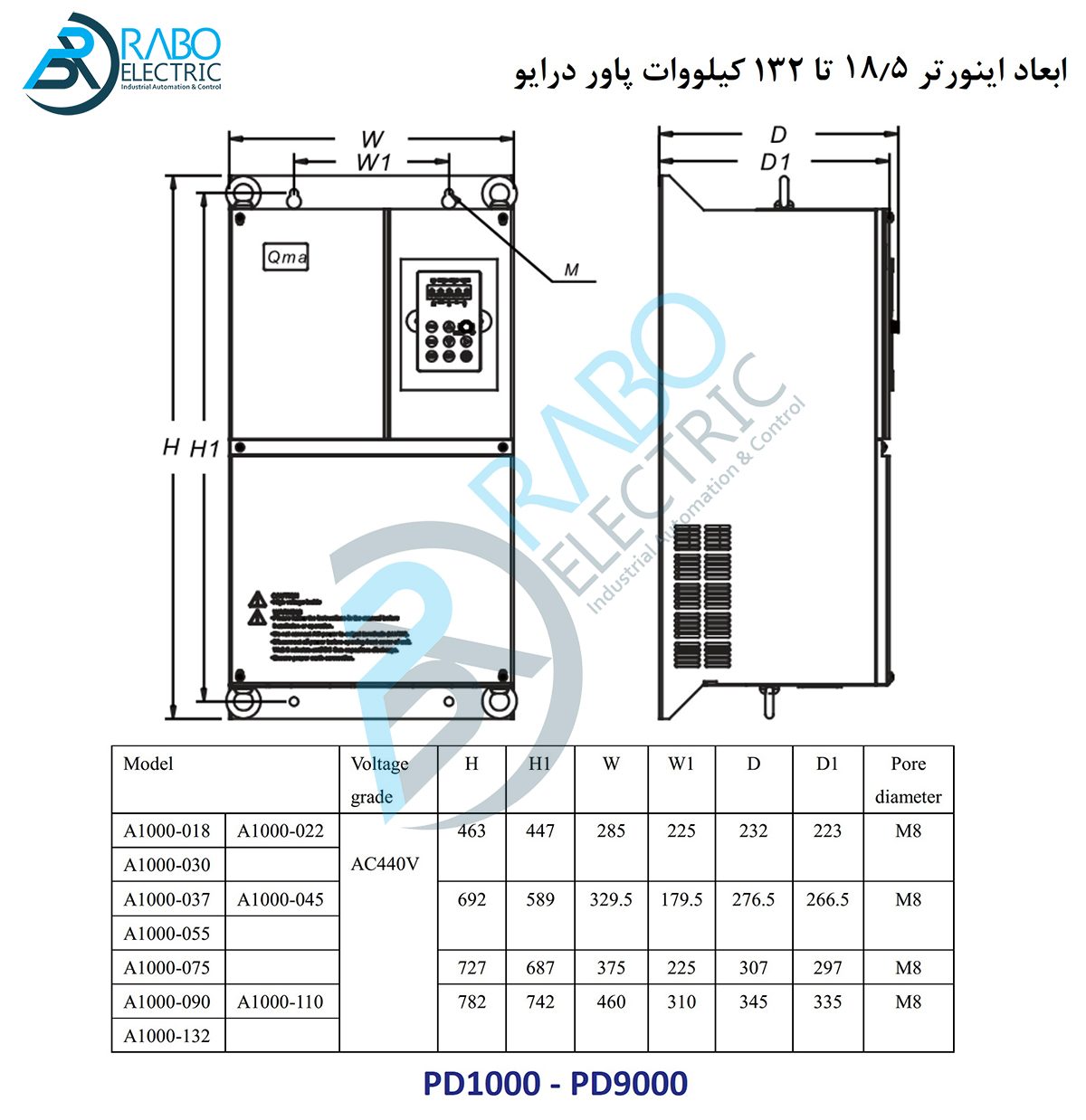 سایز اینورتر های QMA سری Q9000 تا 30KW