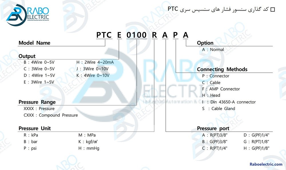 کد گذاری ترانسمیتر های فشار سنسیس سری PTC